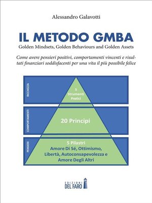 cover image of Il Metodo GMBA--Golden Mindsets, Golden Behaviours and Golden Assets